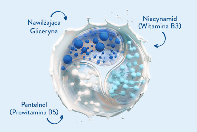 Trzy substancje zawarte w produktach Cetaphil: gliceryna (nawilżająca), niacynimid (witamina B3) i pantenol (witamina B5)