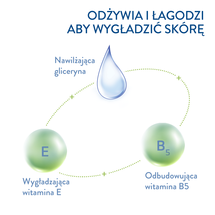 Cetaphil Lekka pianka do mycia 
                    Ingredients