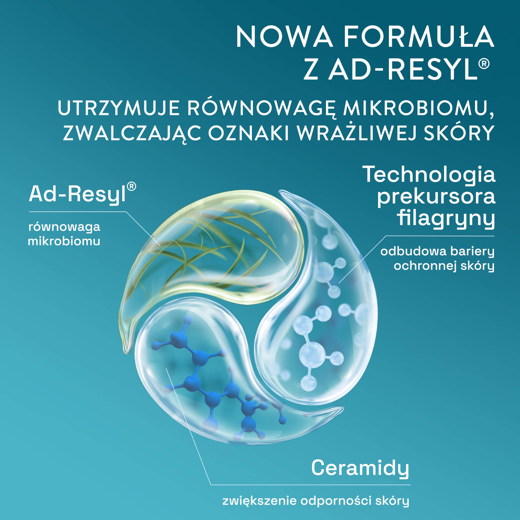 Cetaphil PRO Itch Control Balsam do nawilżania twarzy i ciała 
                    Ingredients