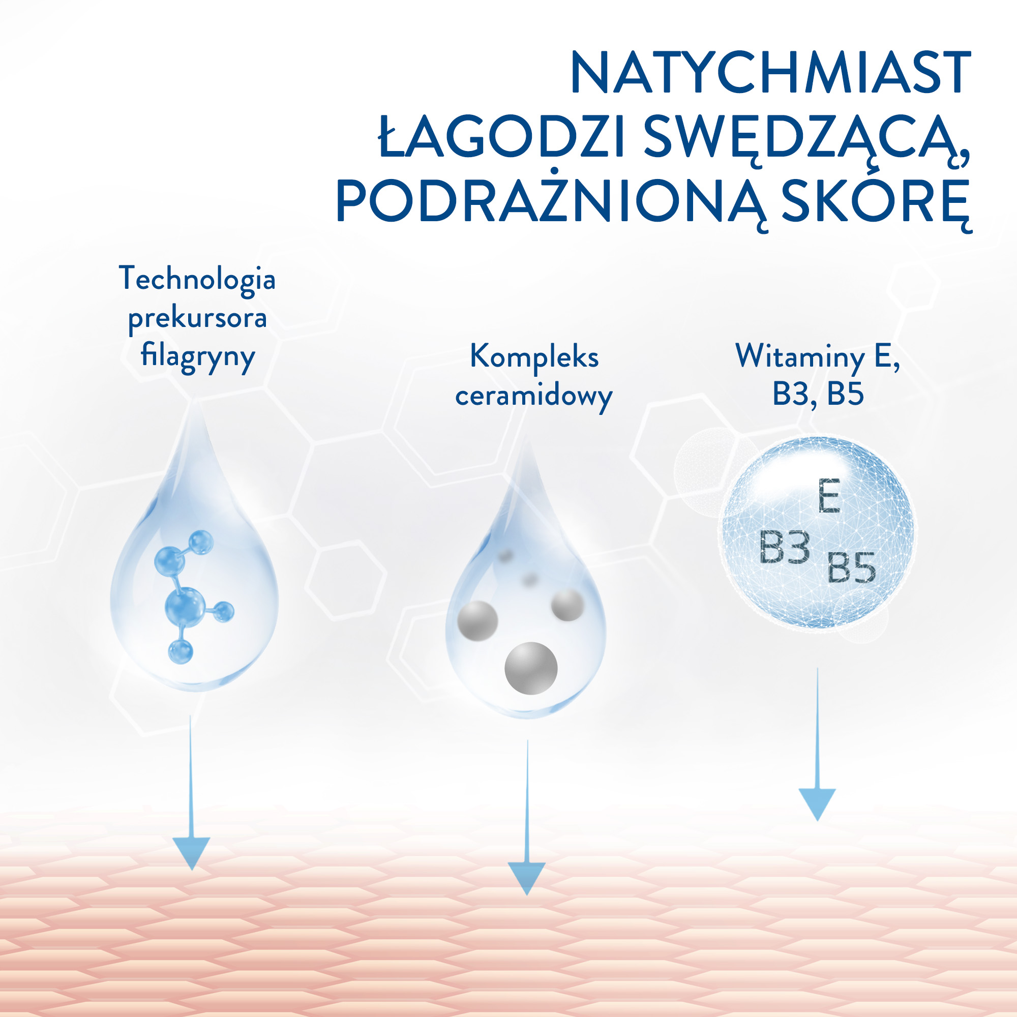 Cetaphil PRO Itch Control Emulsja do mycia Ingredients